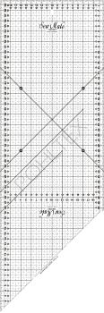 Linijka Sew Mate X'SOR 20 x 60 cm - Ścięta